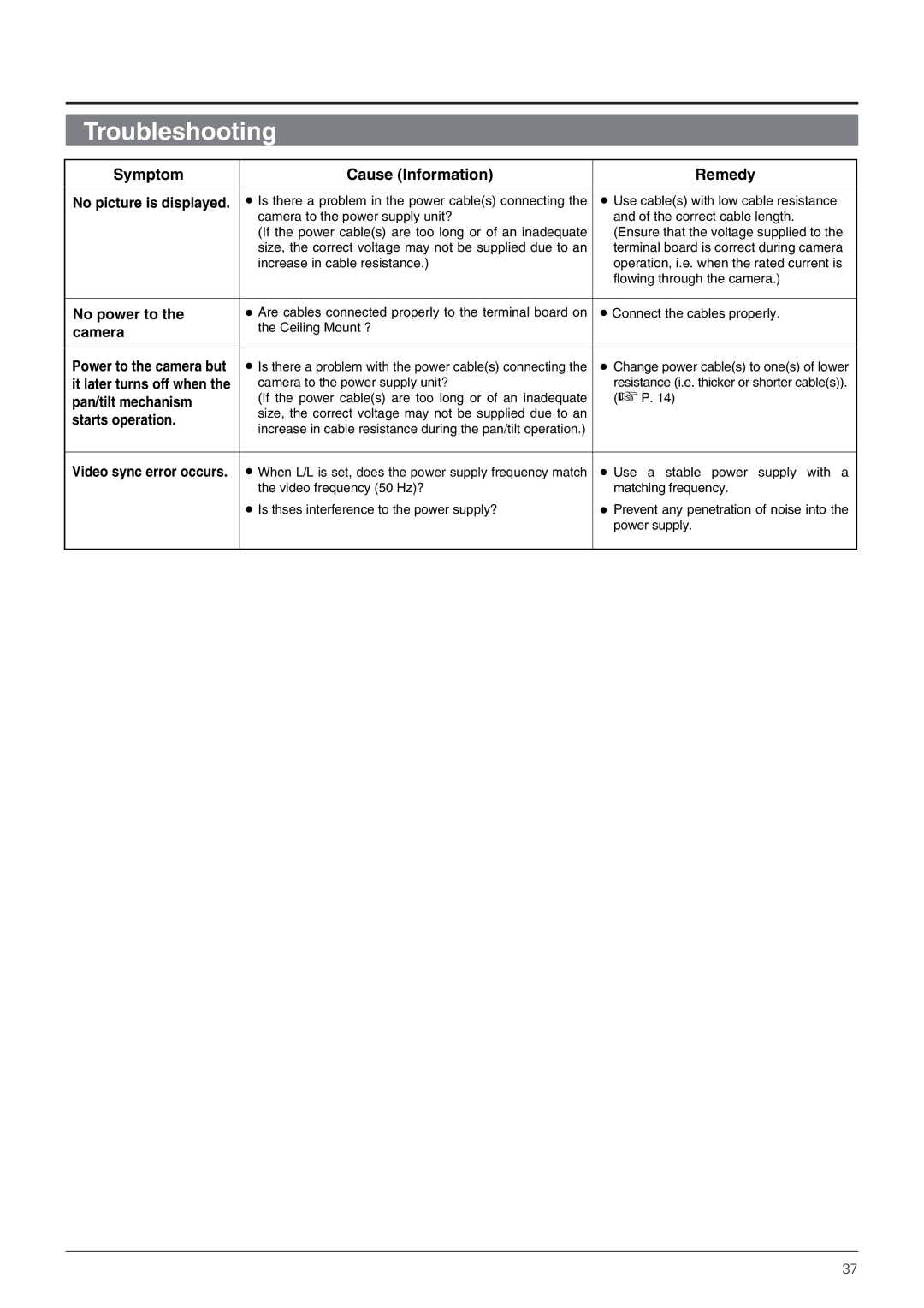 JVC TK-C655 manual Troubleshooting, Symptom Cause Information Remedy 