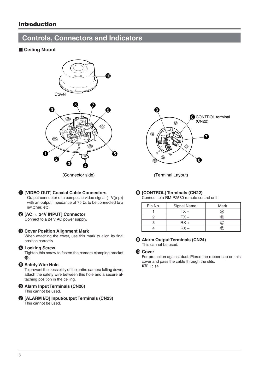 JVC TK-C655 manual Controls, Connectors and Indicators,  Ceiling Mount 