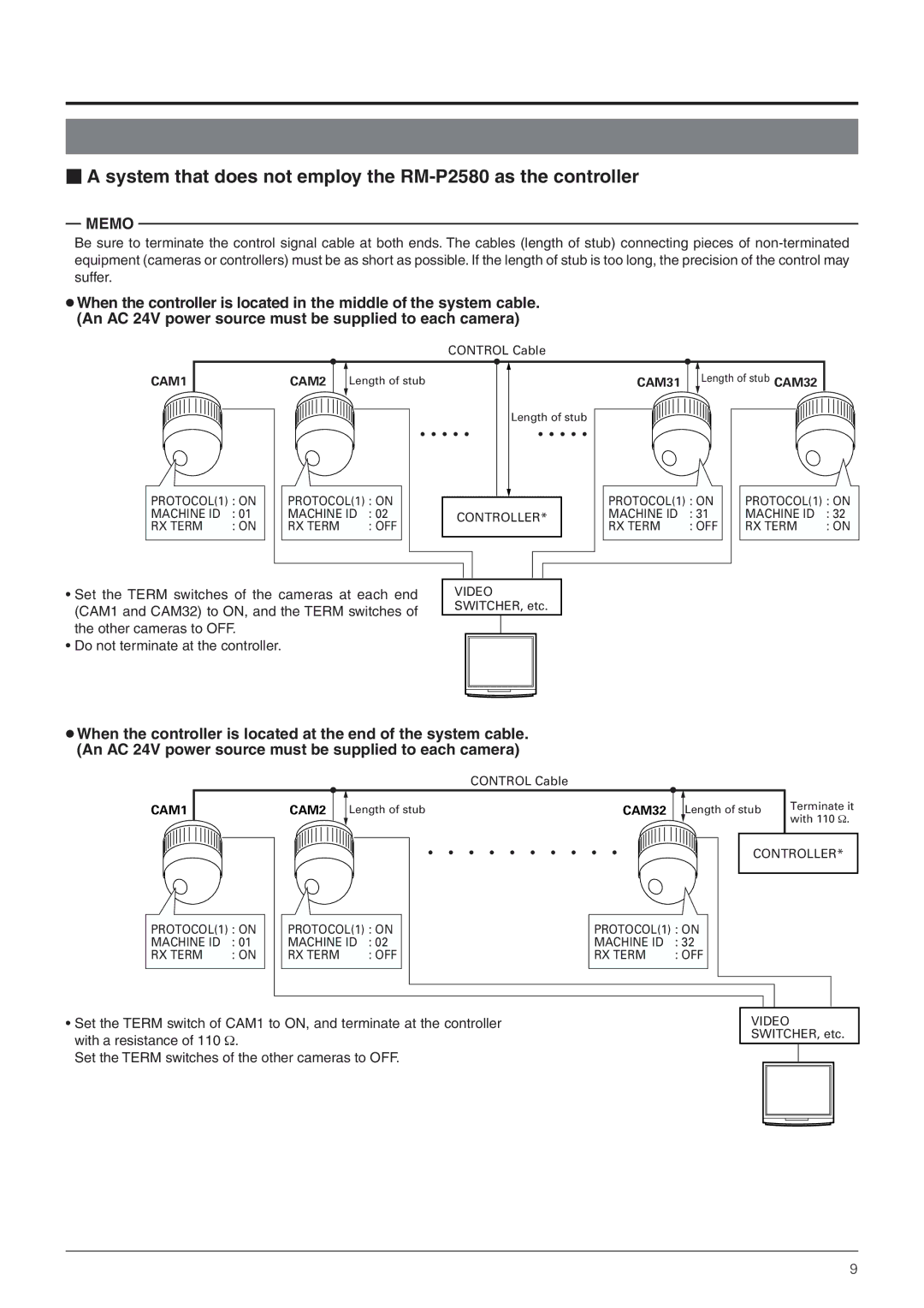 JVC TK-C655 manual Memo 