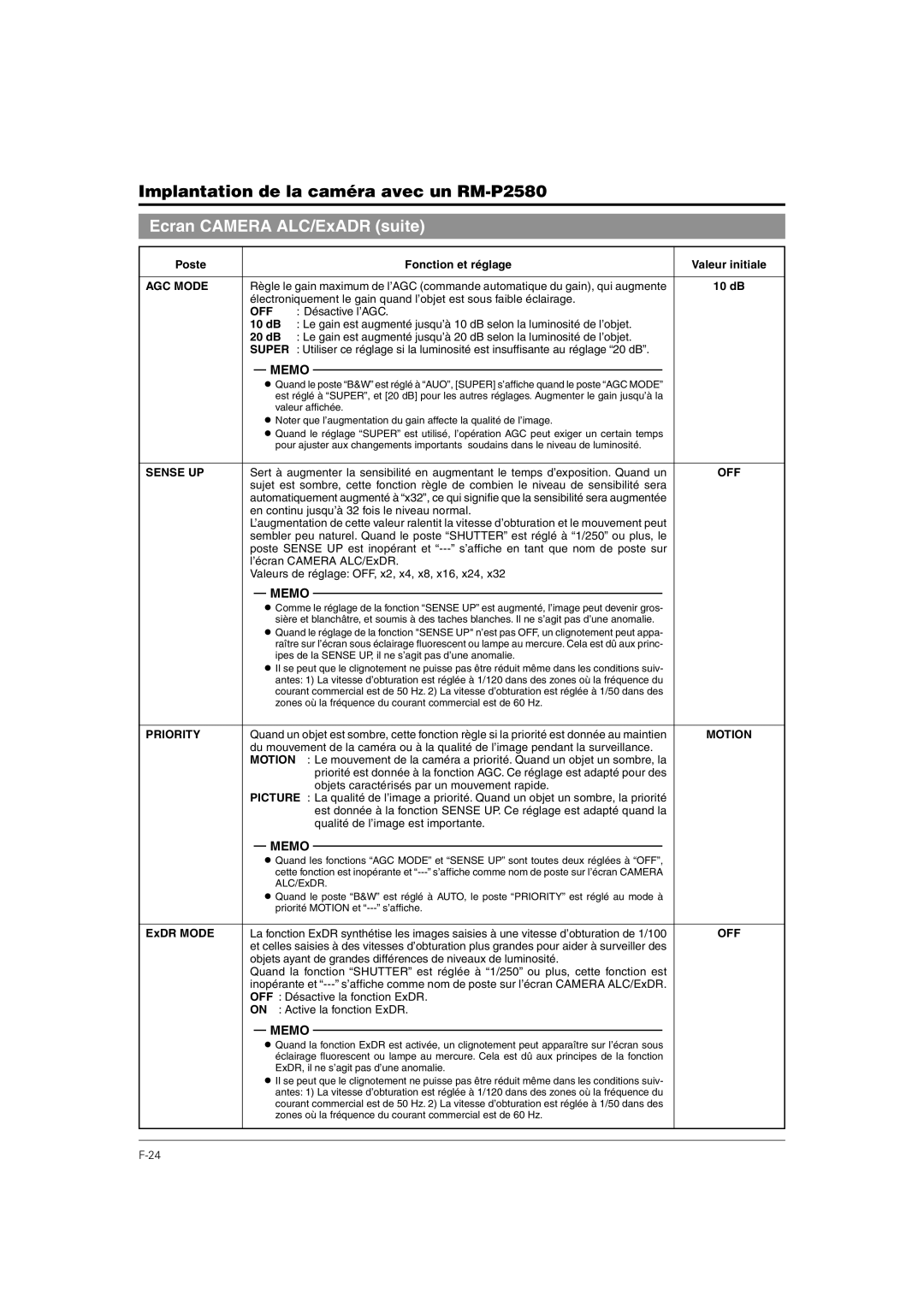 JVC TK-C676 manual En continu jusqu’à 32 fois le niveau normal, Zones où la fréquence du courant commercial est de 60 Hz 