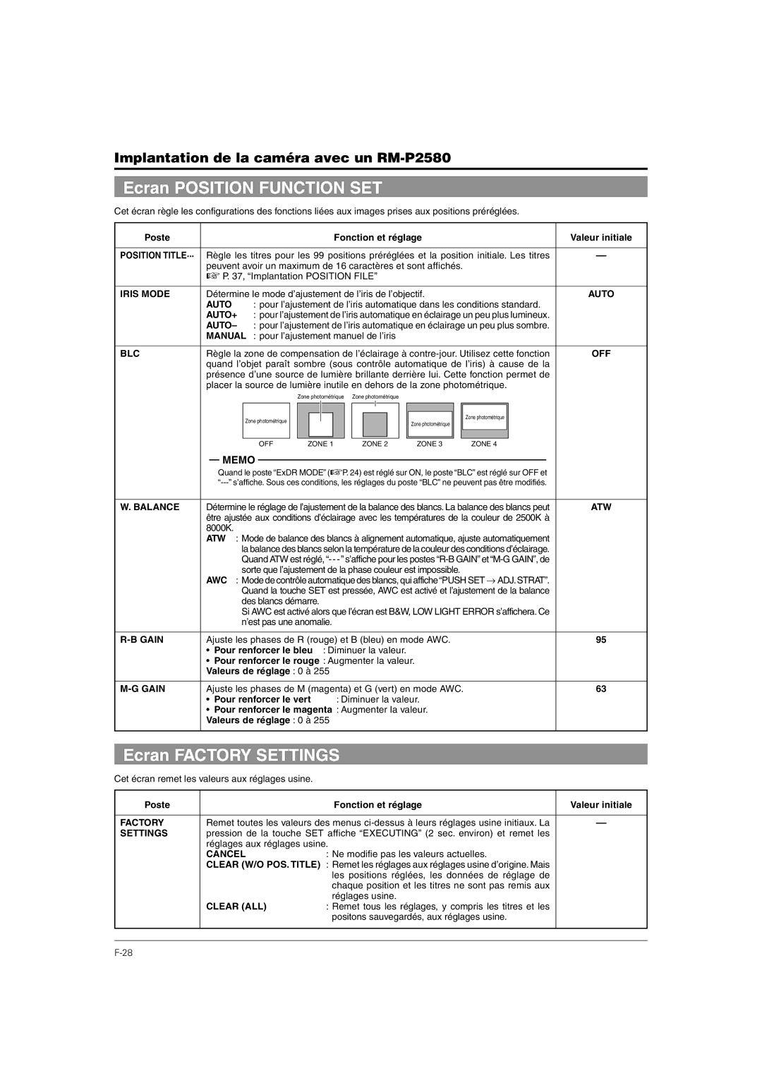 JVC TK-C676 manual Ecran Position Function SET, Ecran Factory Settings, Auto+ 