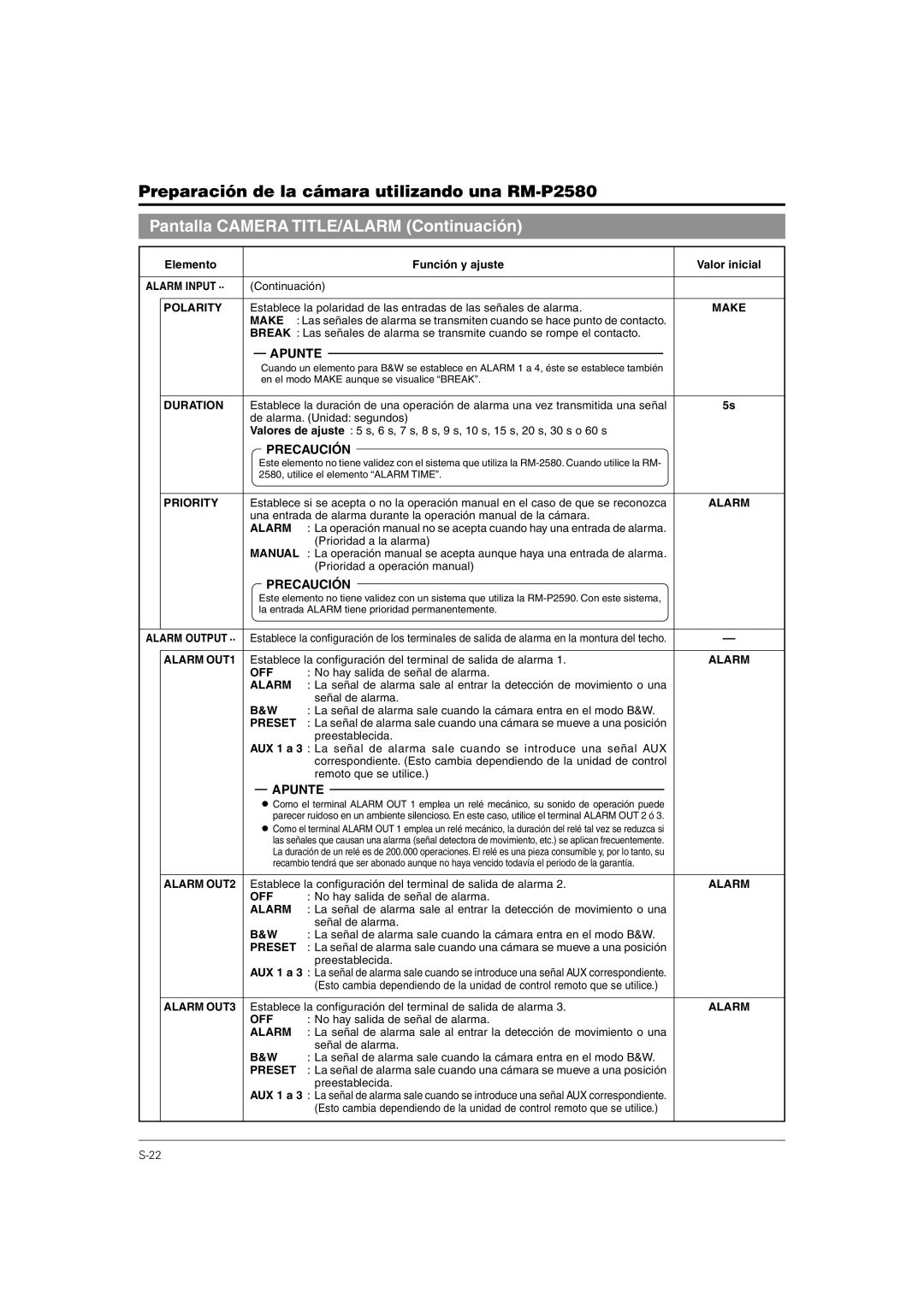 JVC TK-C676 manual Continuación, Establece la configuración del terminal de salida de alarma 