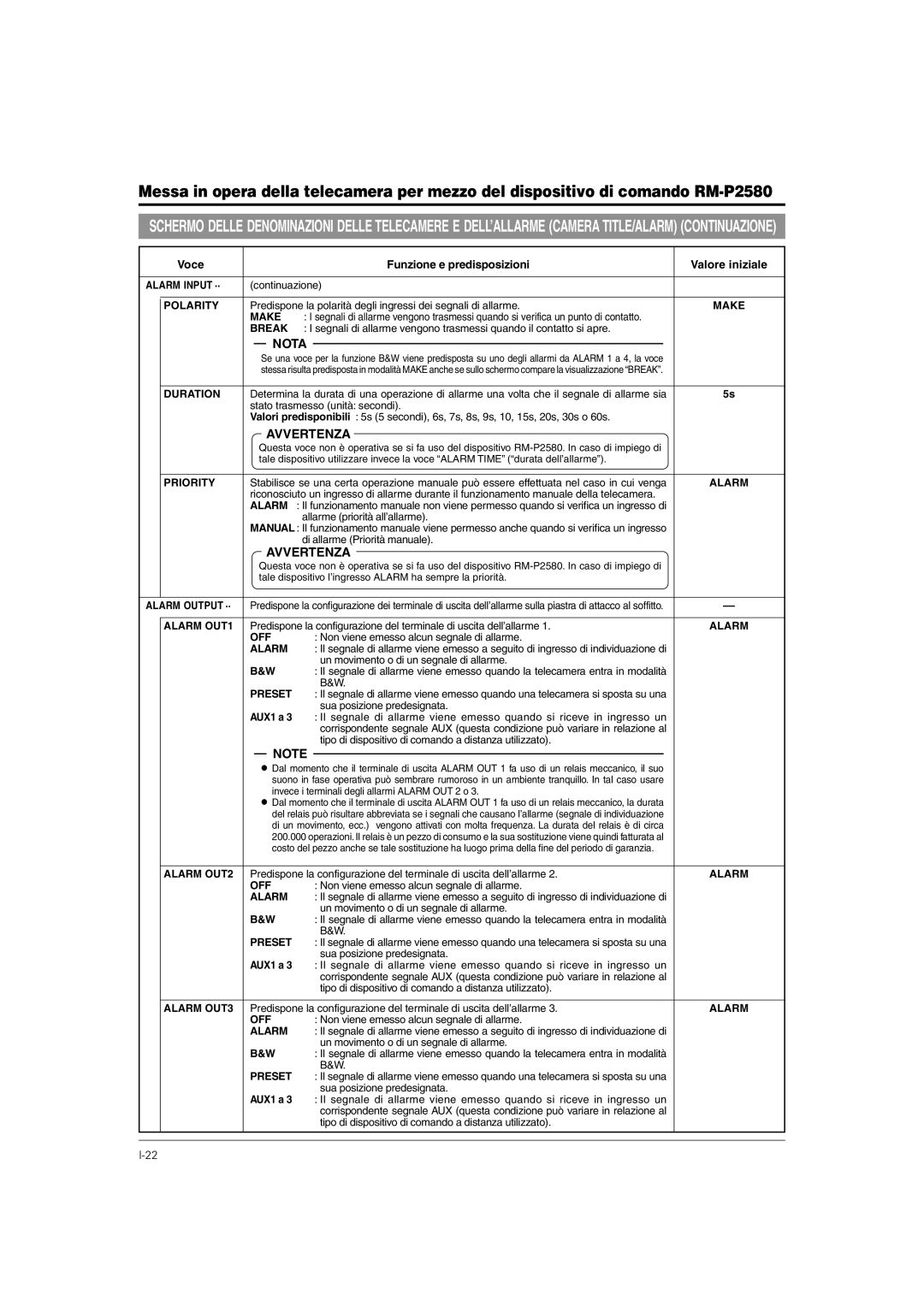 JVC TK-C676 manual Polarity, Make, Duration, Priority, Alarm Output, Alarm OUT1, Preset, Alarm OUT2, Alarm OUT3 