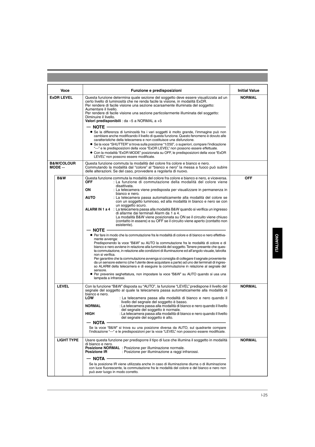 JVC TK-C676 manual Voce Funzione e predisposizioni Initial Value 