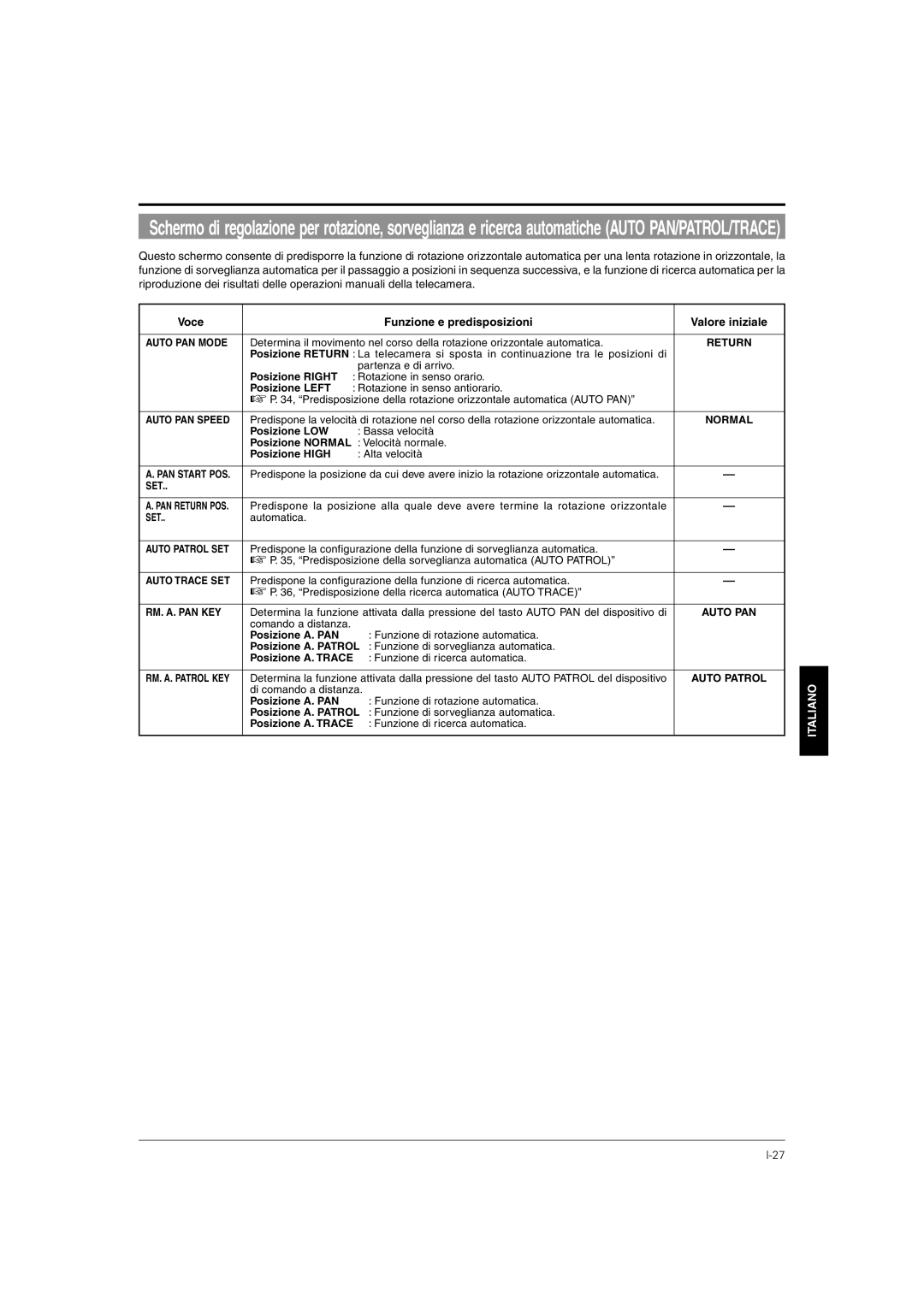 JVC TK-C676 manual Auto PAN Mode, Return, Auto PAN Speed, Set, Auto Trace SET, Rm. A. Pan Key, Auto Patrol 