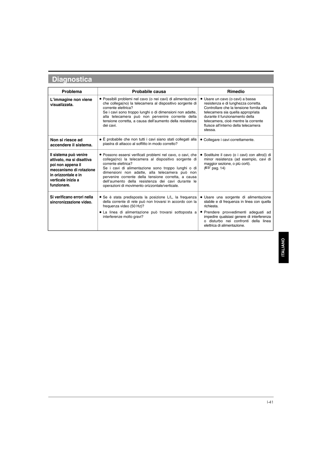 JVC TK-C676 manual Diagnostica 