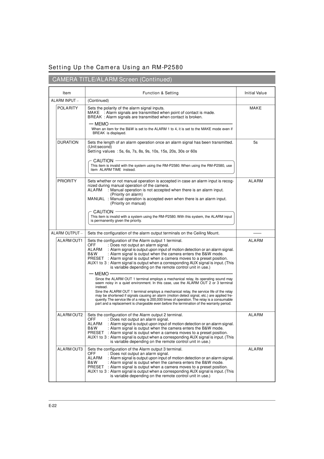 JVC TK-C676 manual Alarm Input Polarity, Make, Duration, Priority, Alarm Output, Alarm OUT1, Alarm OUT2, Alarm OUT3 