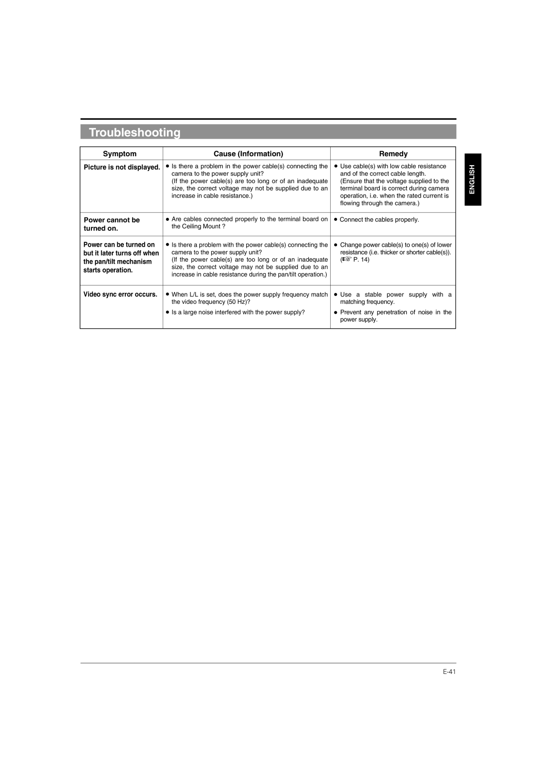 JVC TK-C676 manual Troubleshooting, Symptom Cause Information Remedy, Power cannot be, Turned on, Starts operation 