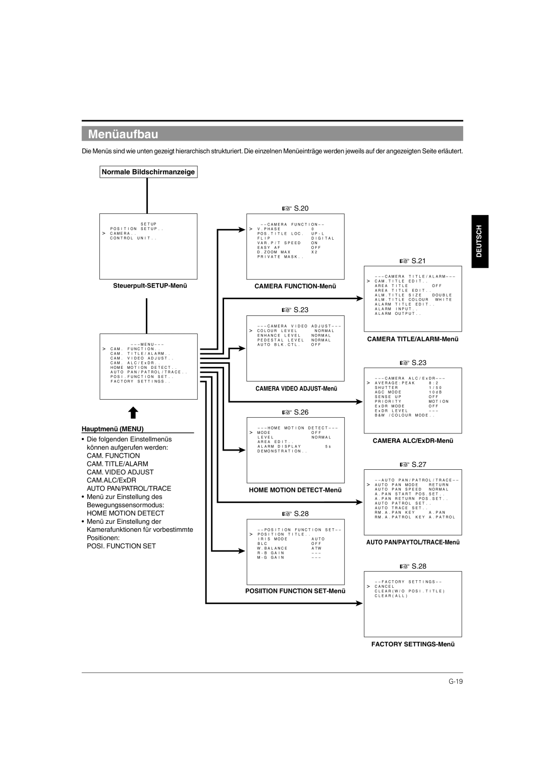 JVC TK-C676 manual Menüaufbau, Normale Bildschirmanzeige, Hauptmenü Menu 