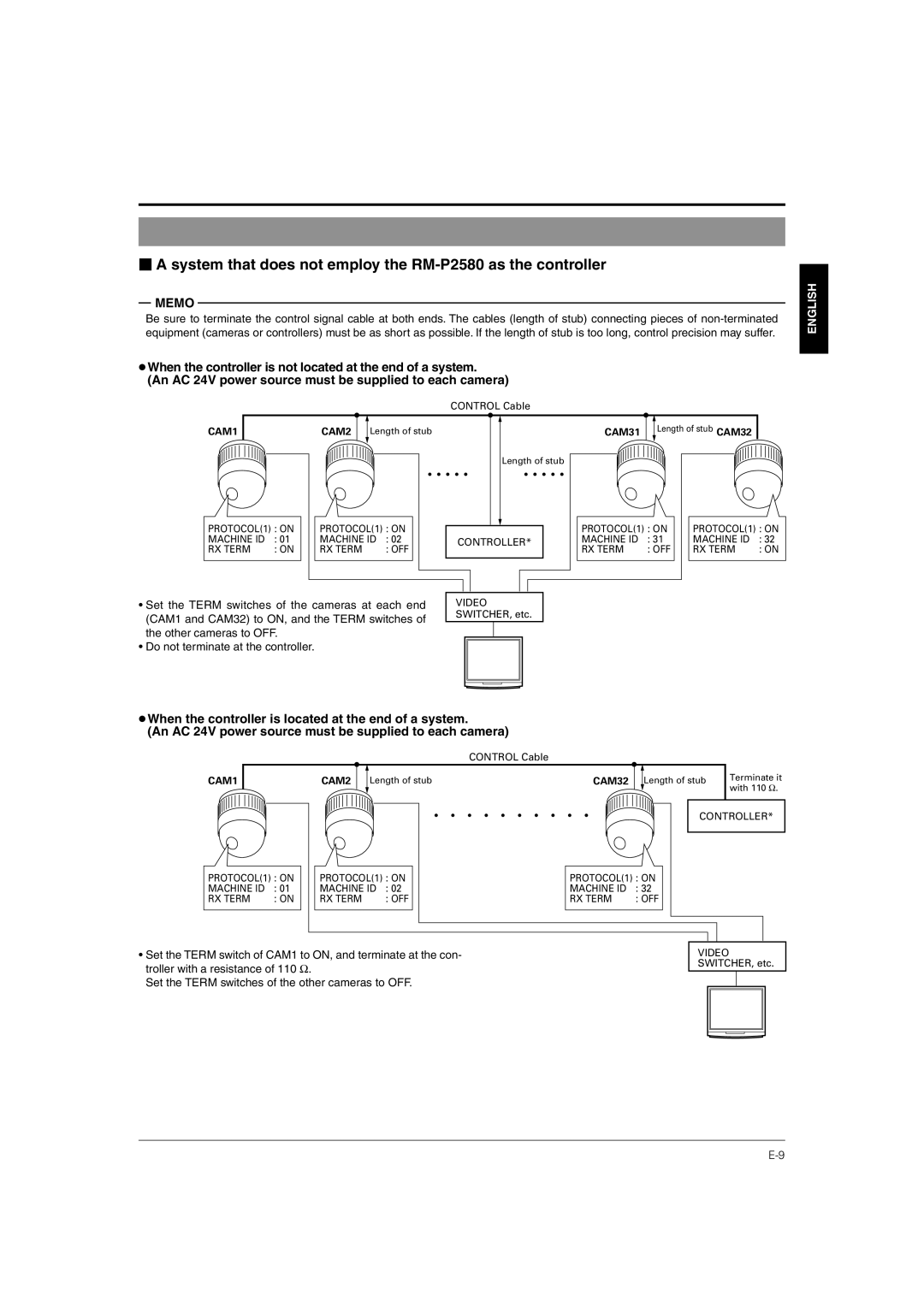 JVC TK-C676 manual Set the Term switches of the cameras at each end, CAM1 and CAM32 to ON, and the Term switches 