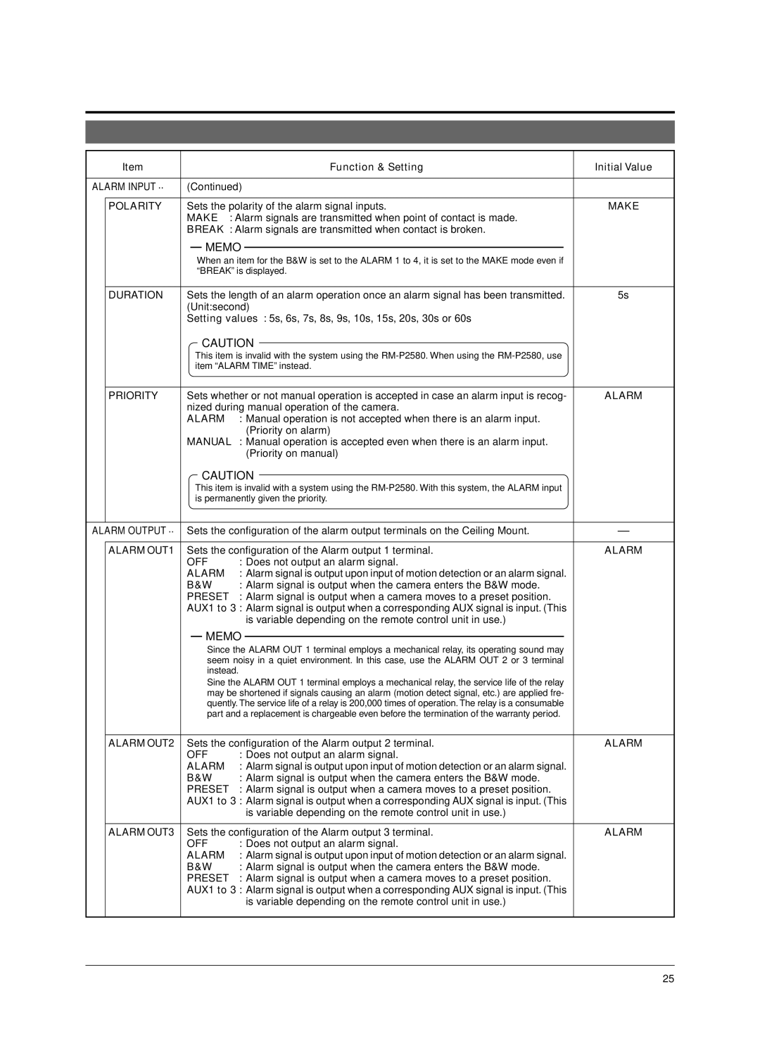 JVC TK-C676 manual Alarm Input Polarity, Make, Duration, Priority, Alarm Output, Alarm OUT1, Alarm OUT2, Alarm OUT3 