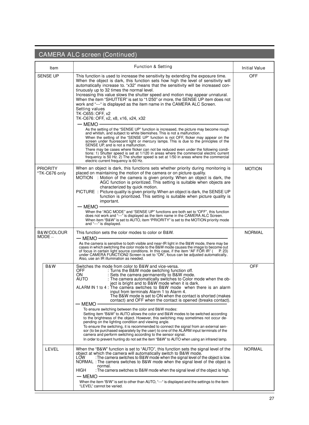 JVC TK-C676 manual Sense UP, Motion, Colour, Mode, Auto, Level, Low, High 