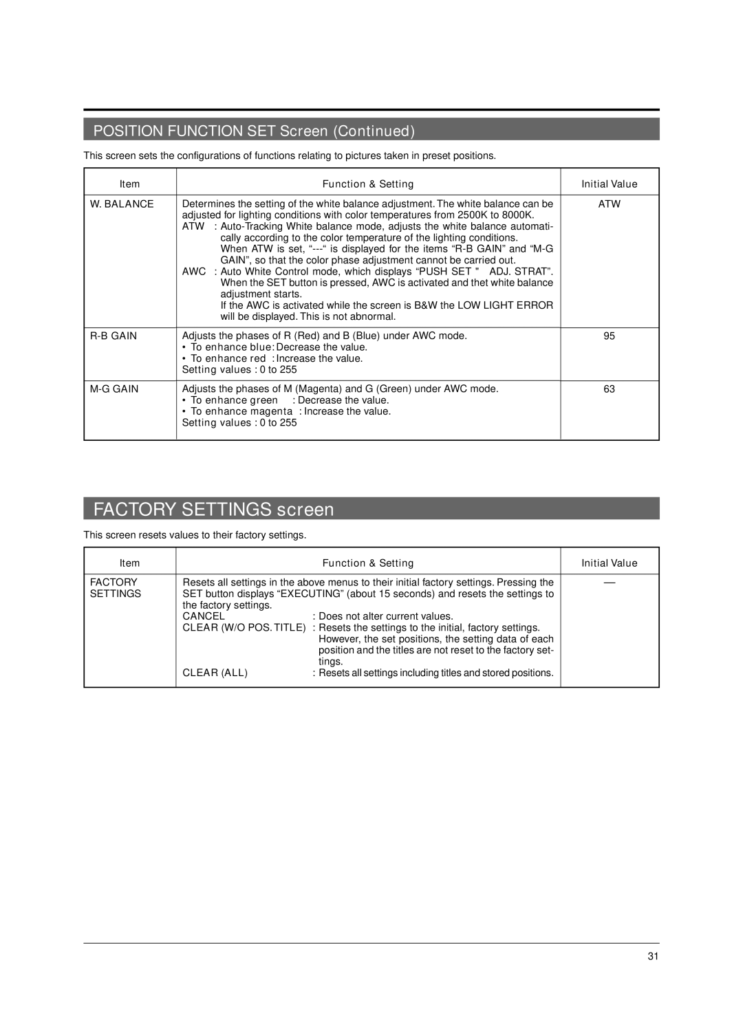 JVC TK-C676 manual Factory Settings screen 