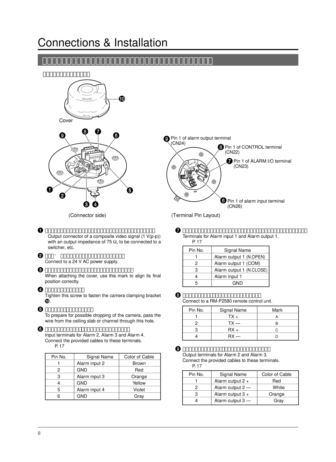 JVC TK-C676 manual Controls, Connectors and Indicators, Ceiling Mount 