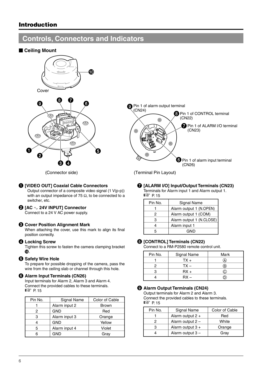 JVC TK-C676 manual Controls, Connectors and Indicators,  Ceiling Mount 