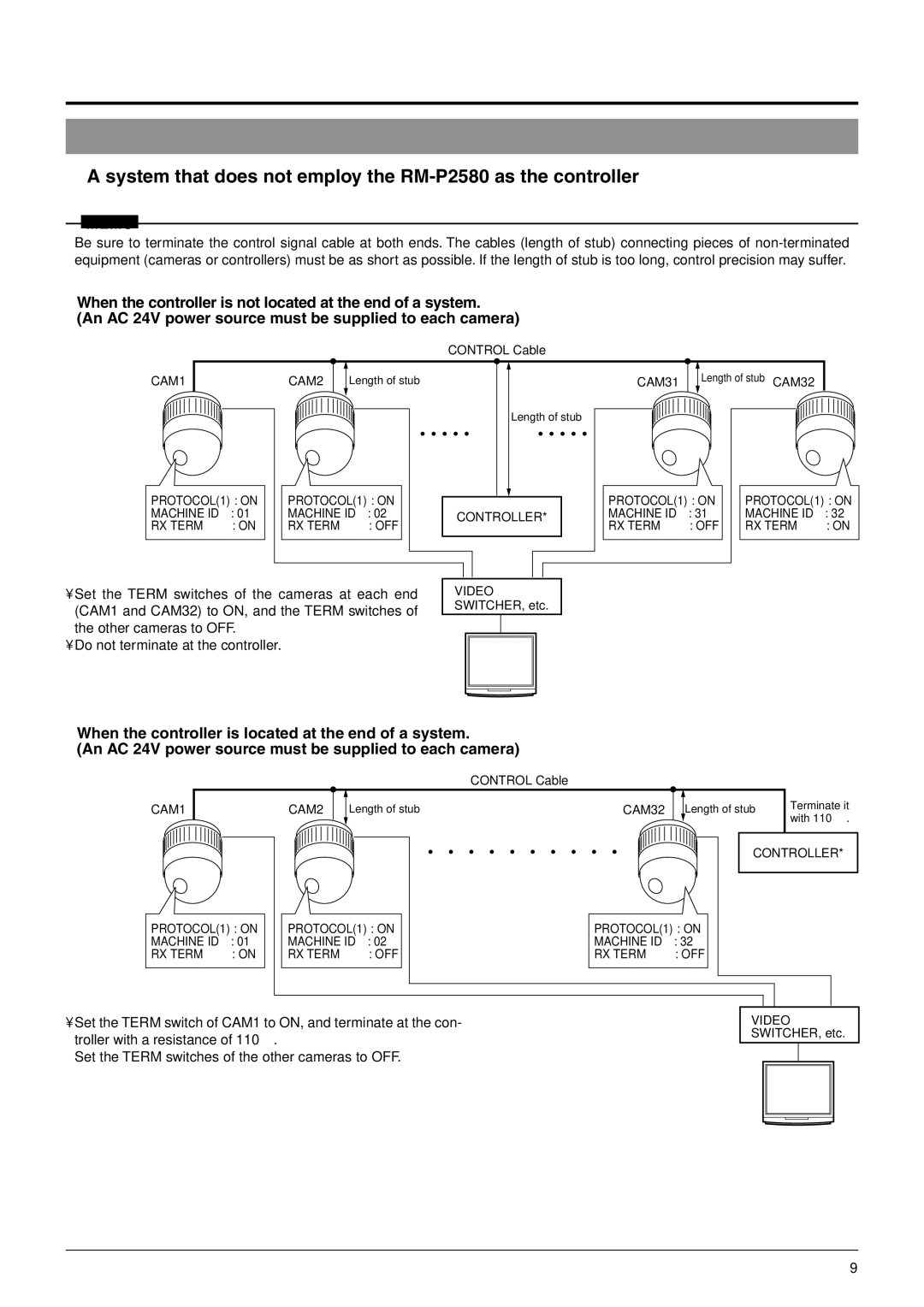 JVC TK-C676 manual Memo 