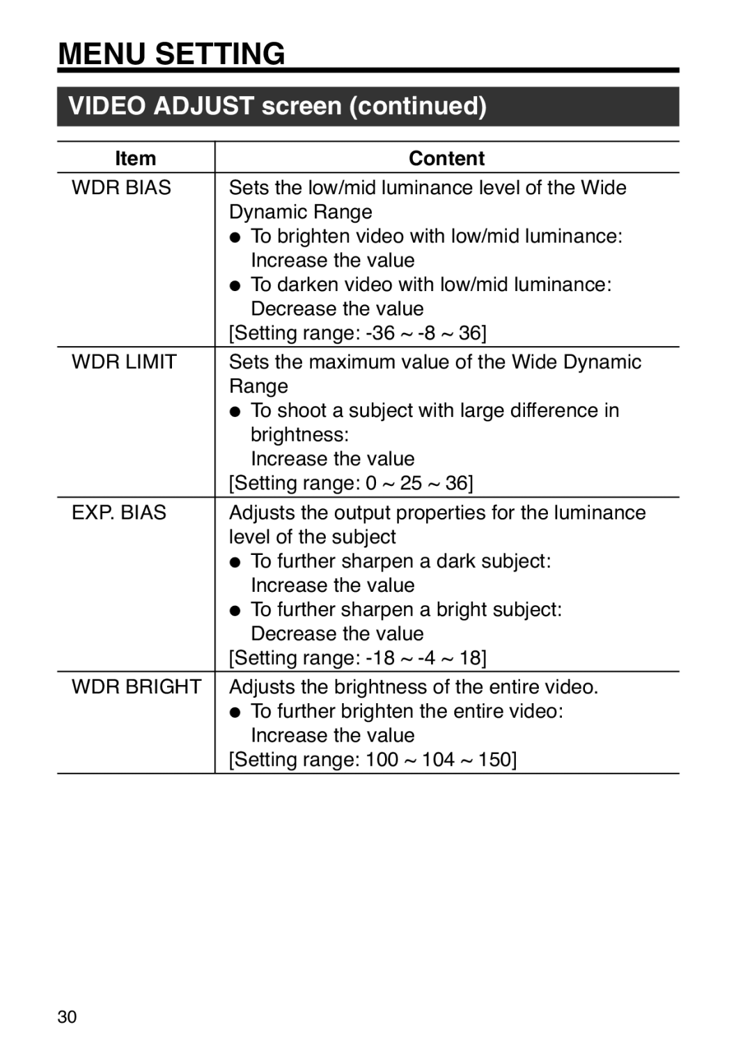 JVC TK-WD31 manual Content, WDR Bias, WDR Limit, EXP. Bias 