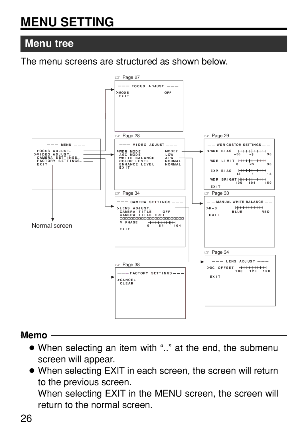 JVC TK-WD310U instruction manual Menu tree, Menu screens are structured as shown below 