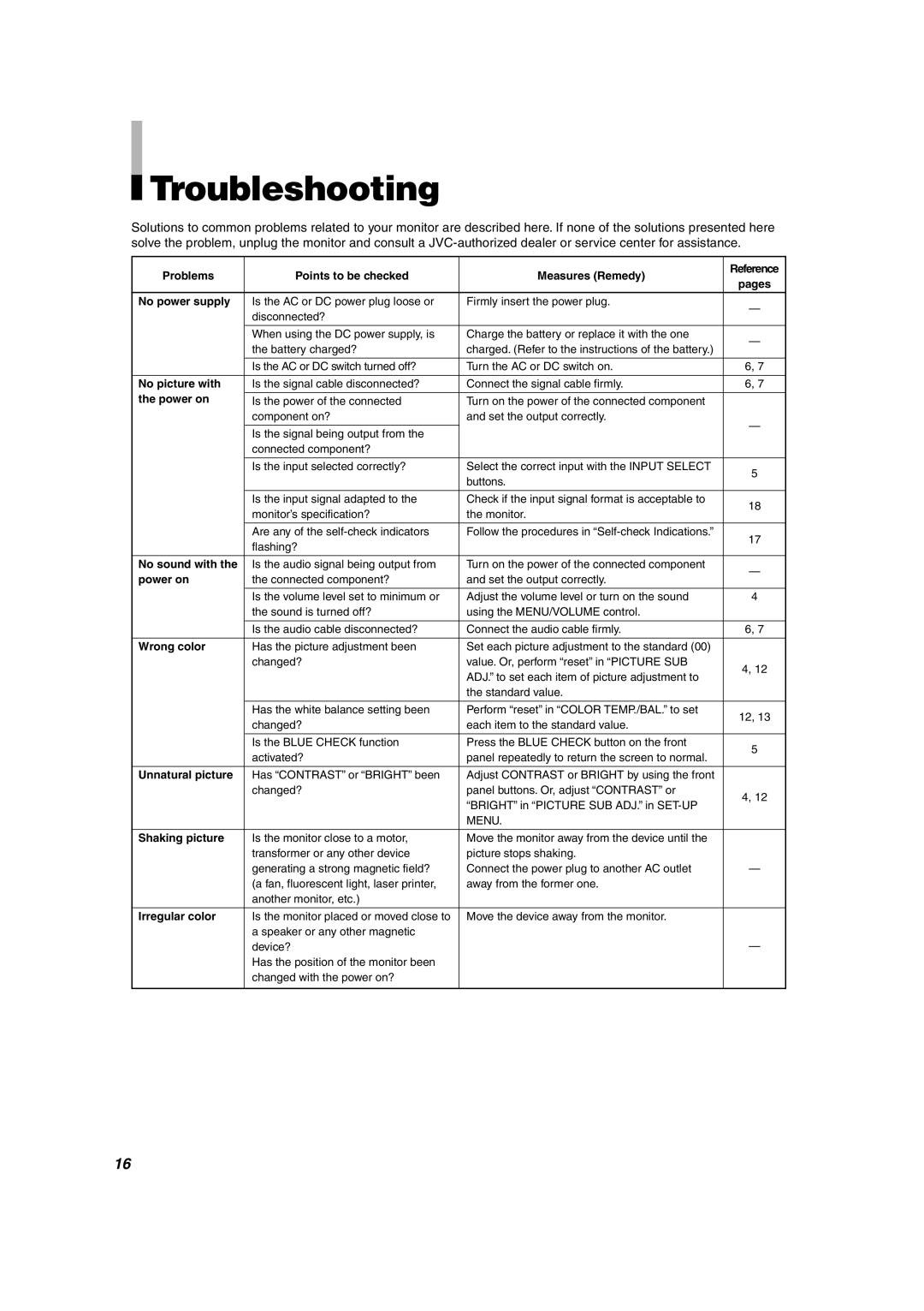 JVC TM-1011G manual Troubleshooting 