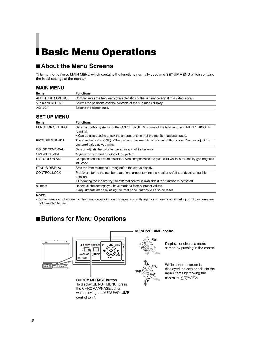 JVC TM-1011G manual Basic Menu Operations, About the Menu Screens, Buttons for Menu Operations, Items Functions 