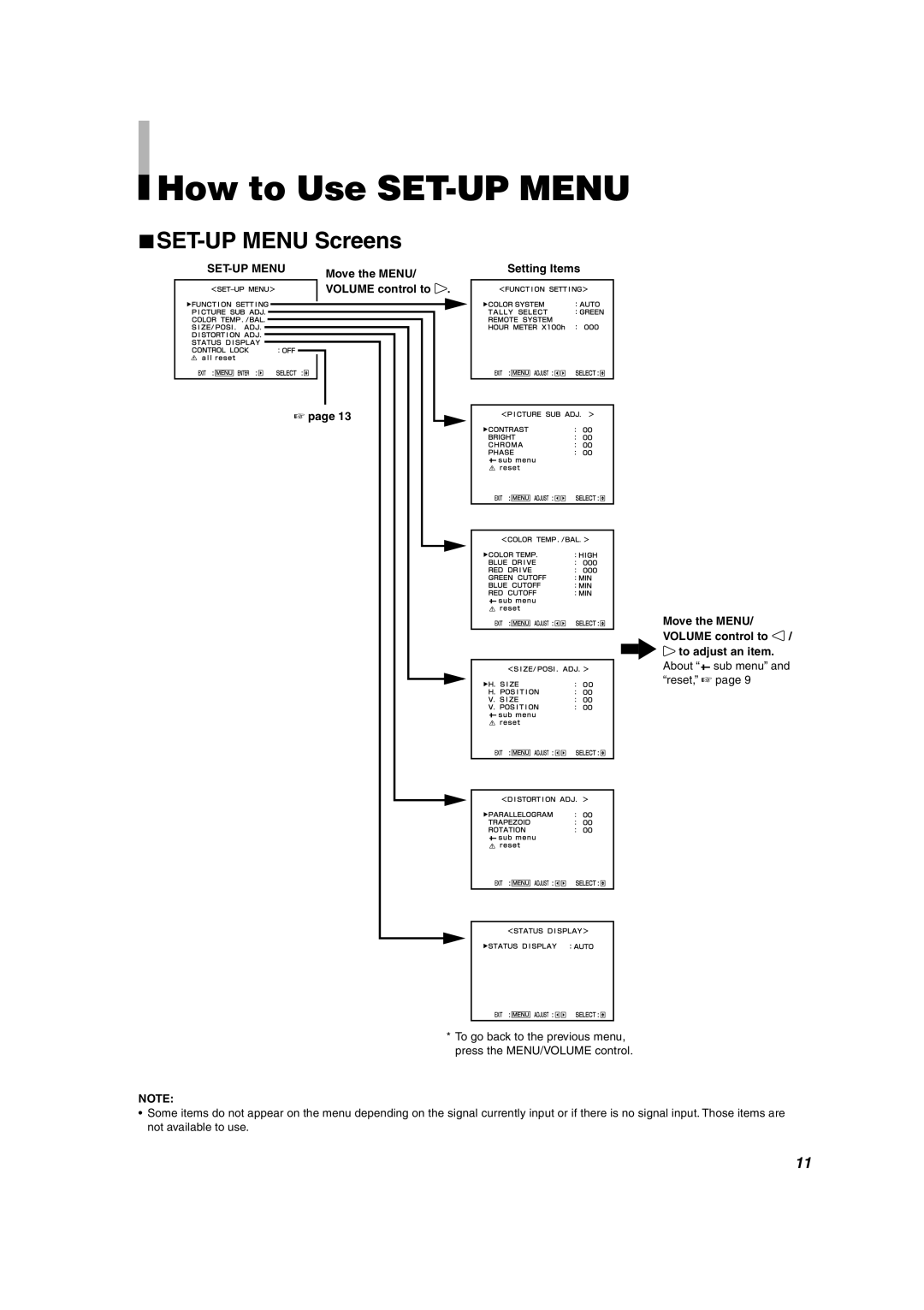 JVC TM-1011G manual How to Use SET-UP MENU, SET-UP MENU Screens, page 