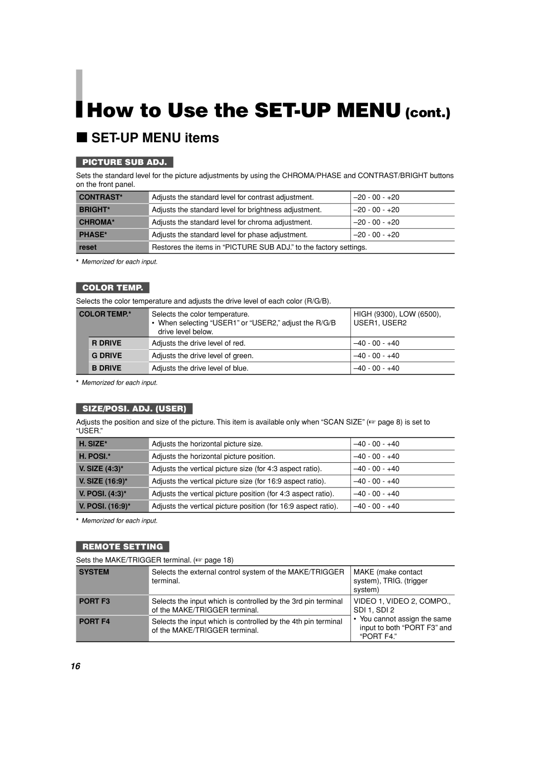 JVC TM-15L1D manual SET-UP Menu items 