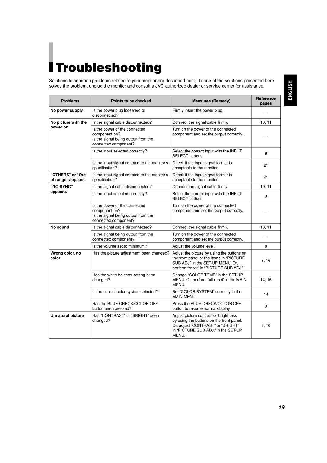 JVC TM-15L1D manual Troubleshooting, Power on 