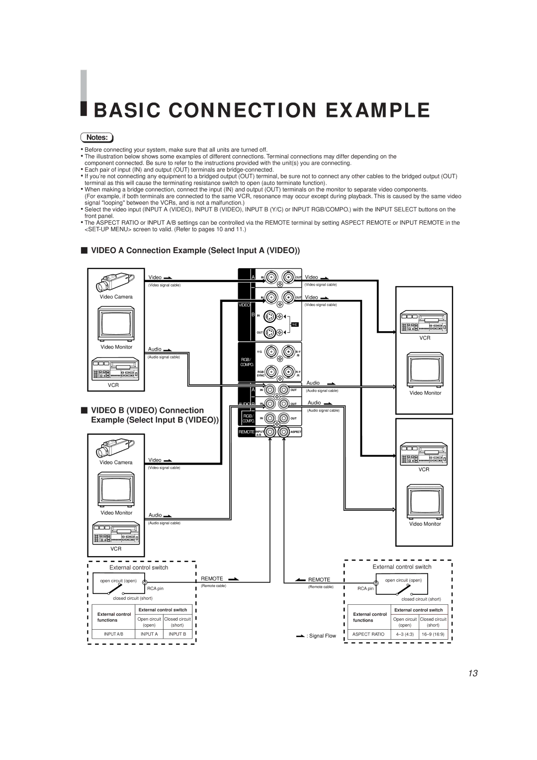 JVC TM-1650SU manual Basic Connection Example, Video a Connection Example Select Input a Video, Video B Video Connection 