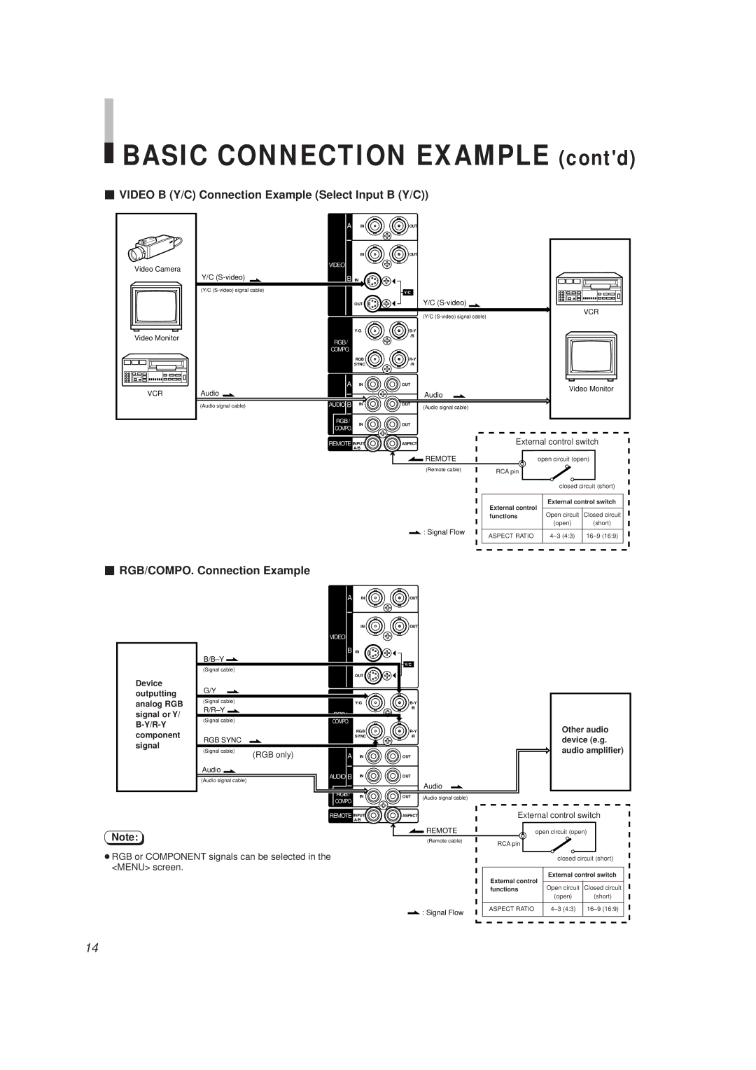 JVC TM-1650SU manual Video B Y/C Connection Example Select Input B Y/C, RGB/COMPO. Connection Example 