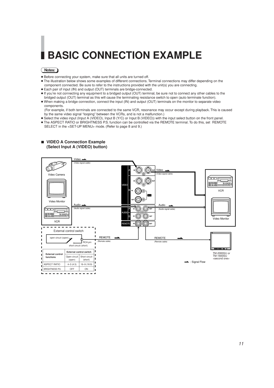 JVC TM-1600SU, TM-2000SU manual Basic Connection Example, Video a Connection Example Select Input a Video button 