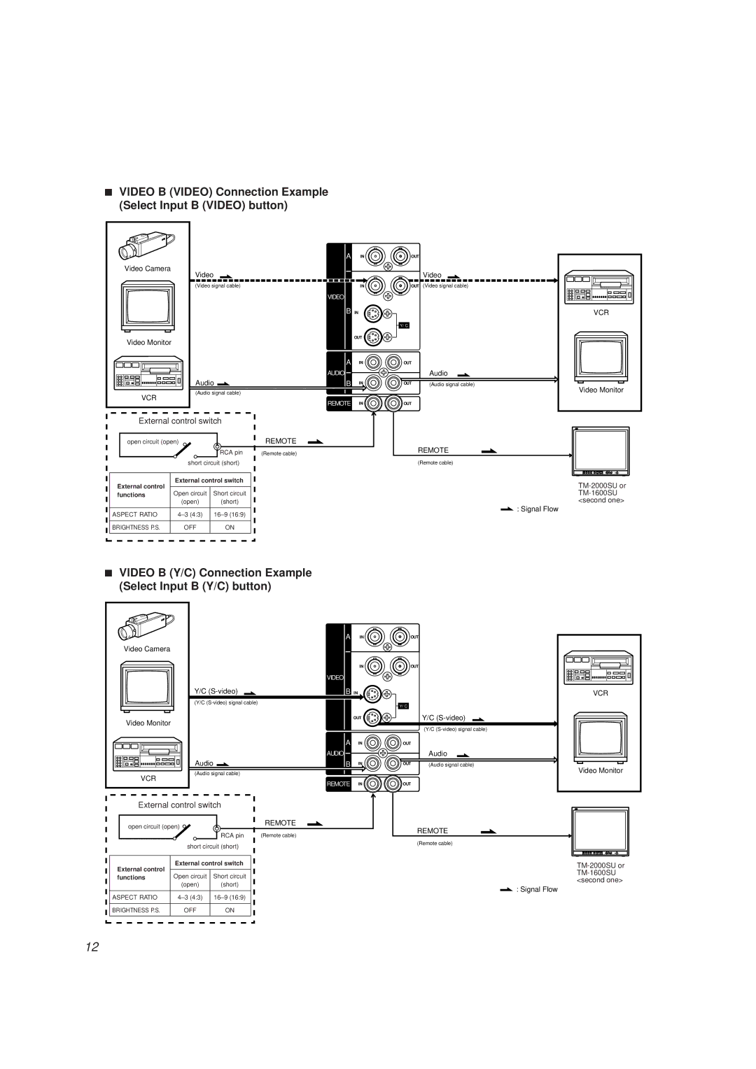 JVC TM-2000SU, TM-1600SU manual Video B Video Connection Example Select Input B Video button 