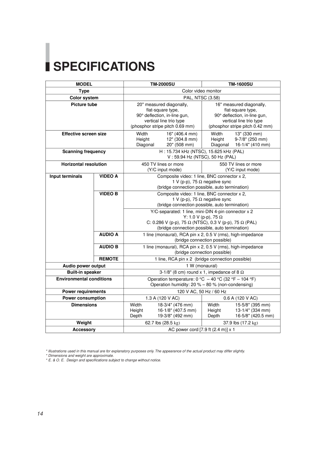 JVC TM-2000SU, TM-1600SU manual Specifications 