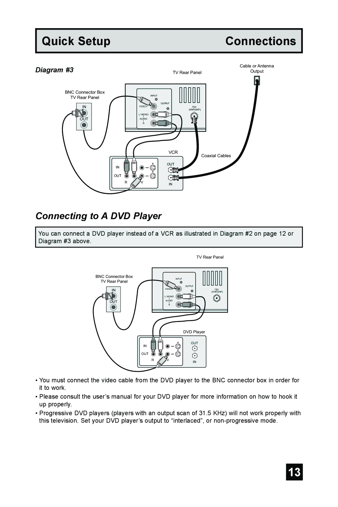 JVC TM-2003U manual Connecting to a DVD Player 