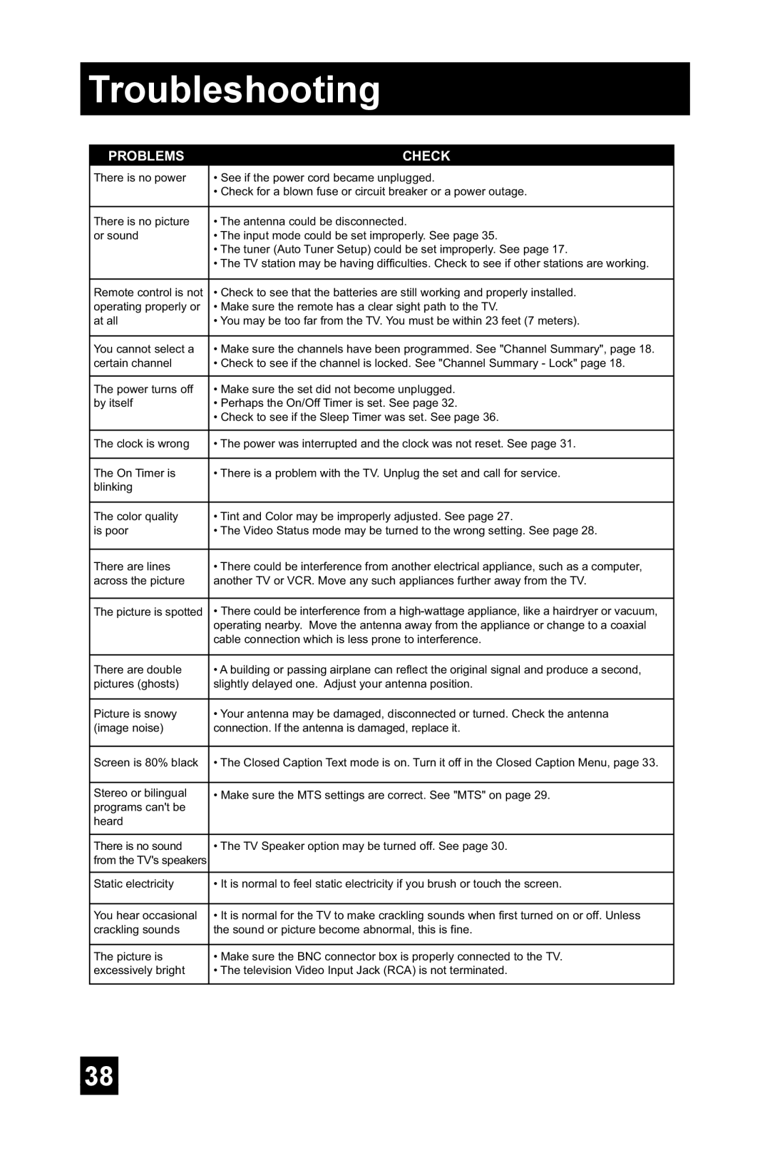 JVC TM-2003U manual Troubleshooting 