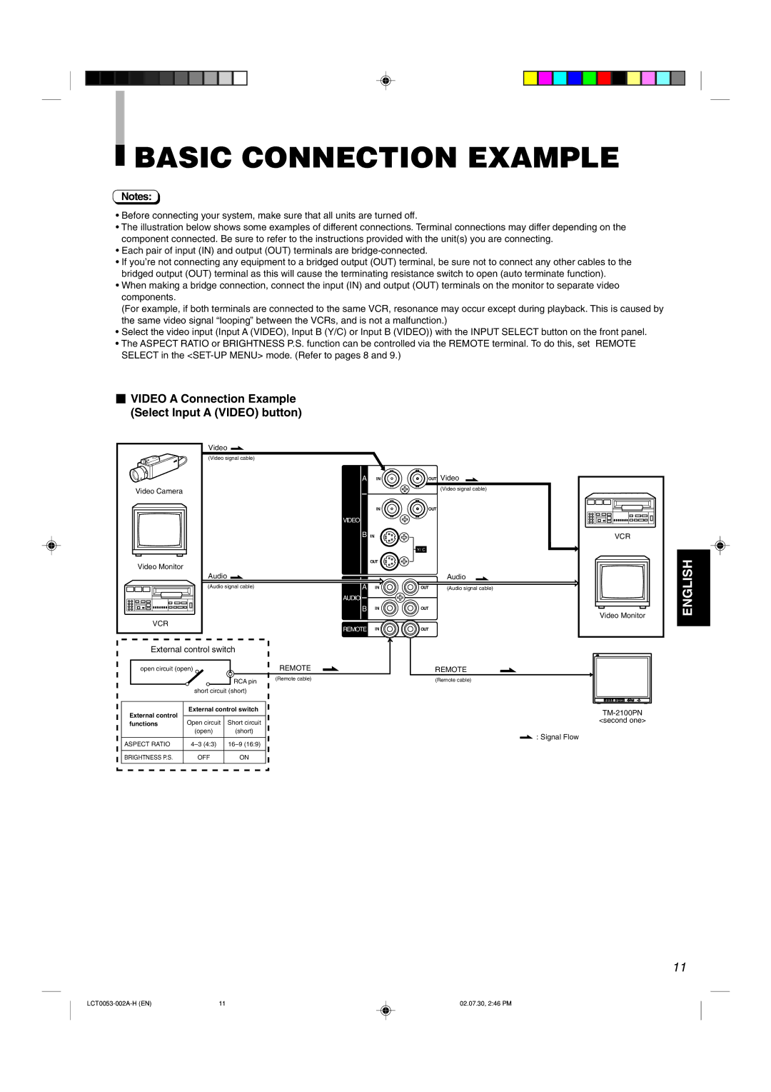 JVC TM-2100PN Basic Connection Example,  Video a Connection Example Select Input a Video button, External control switch 