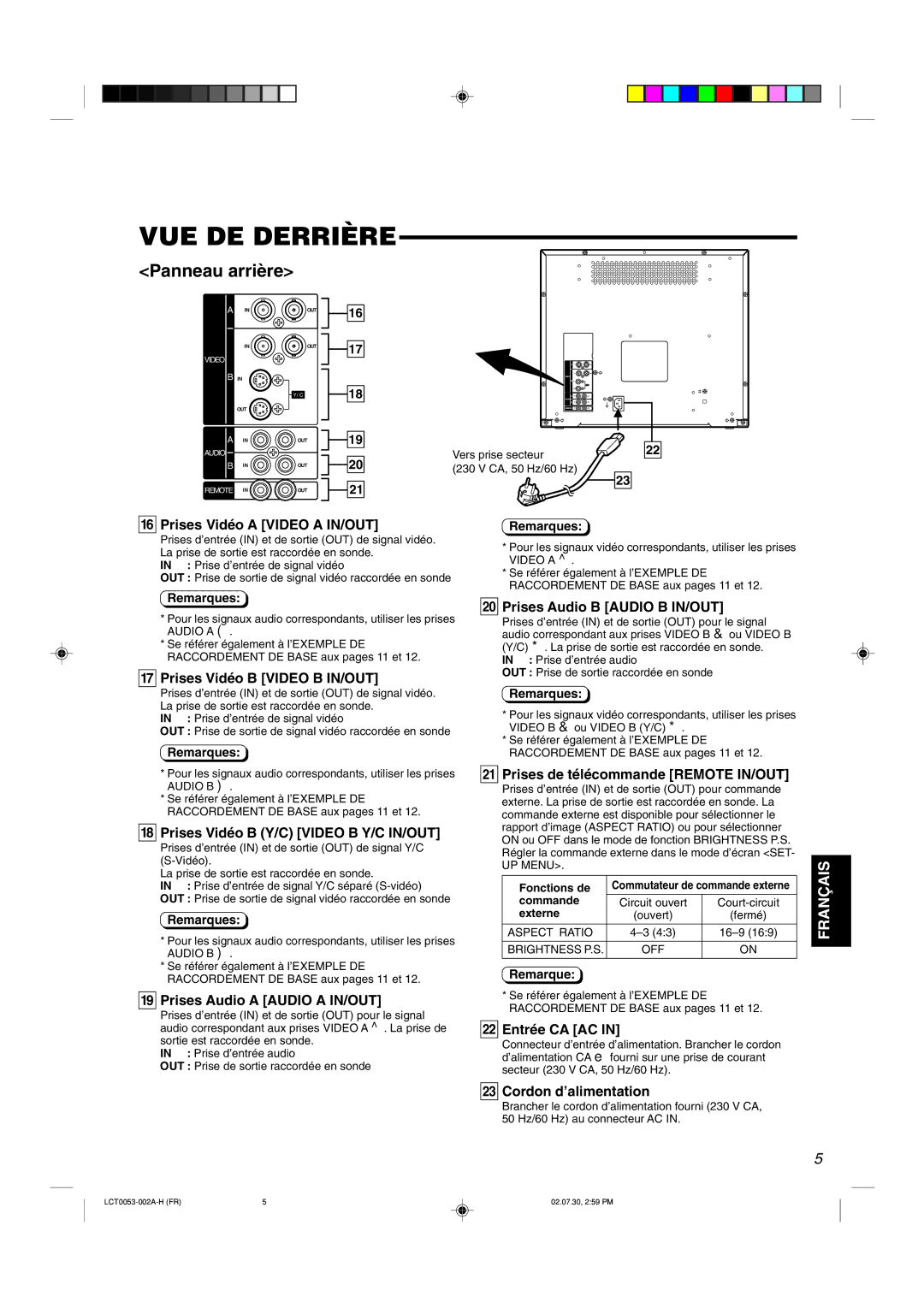 JVC TM-2100PN manual VUE DE Derrière 