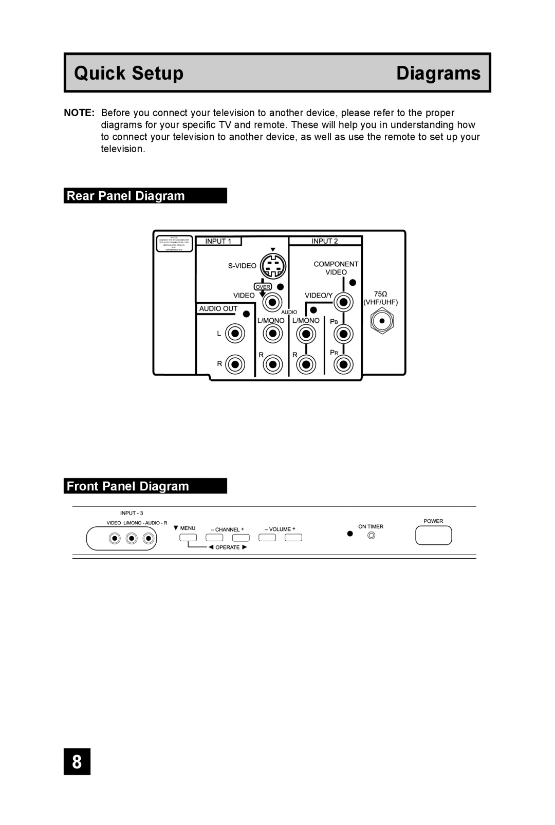 JVC TM-2703U manual Rear Panel Diagram Front Panel Diagram 