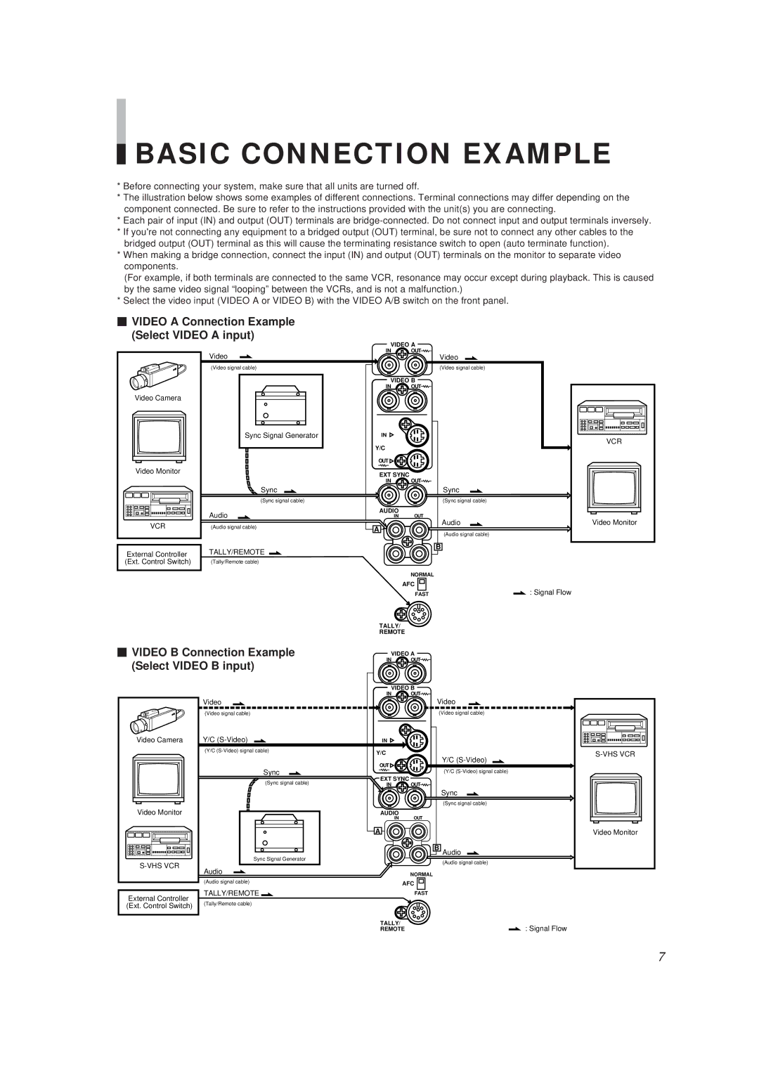 JVC TM-910SU specifications Basic Connection Example, Video a Connection Example Select Video a input 