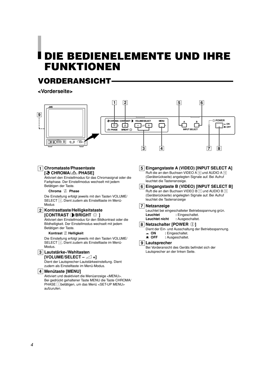 JVC TM-A101G manual DIE Bedienelemente UND Ihre Funktionen, Vorderansicht, Contrast /BRIGHT 