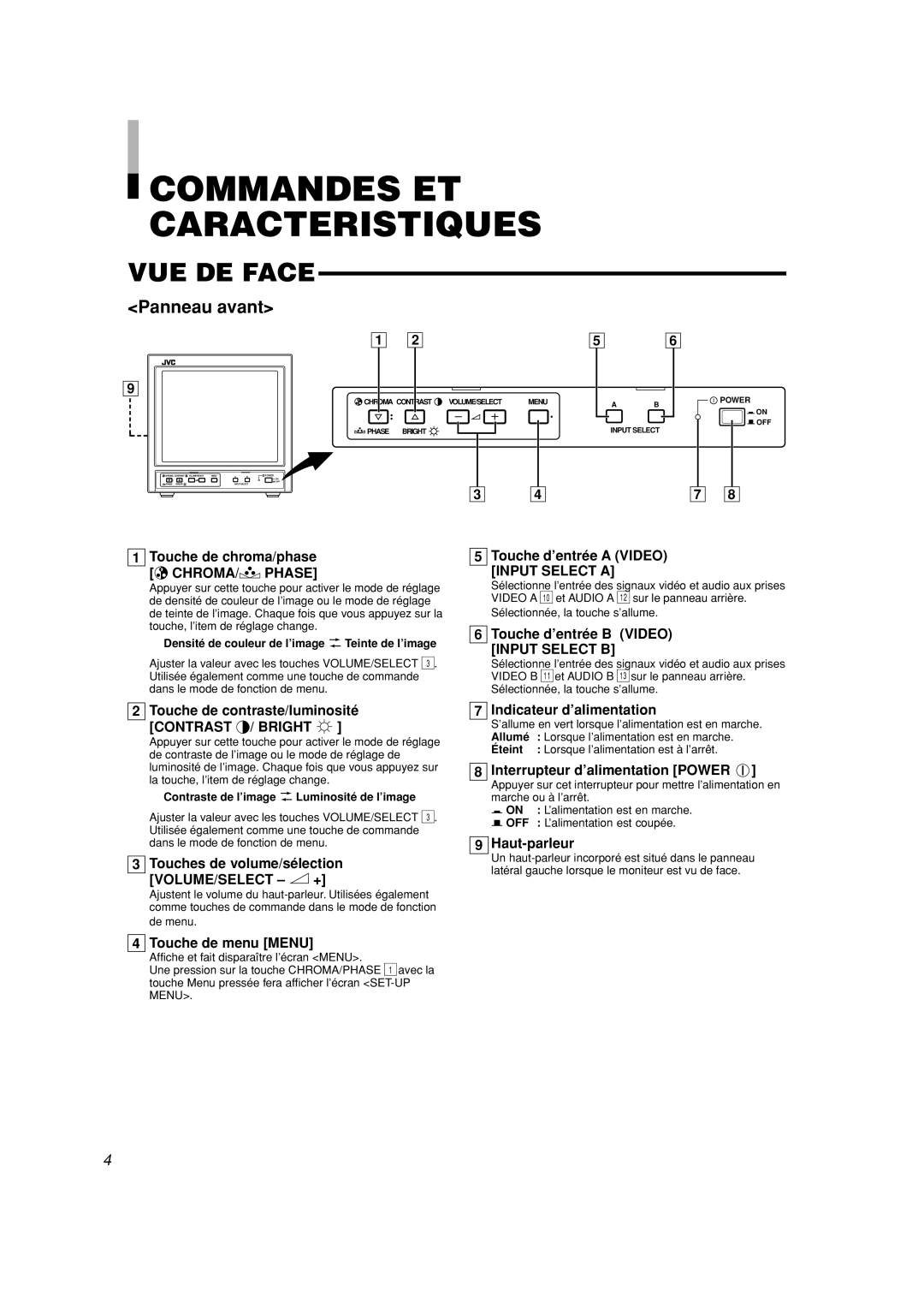 JVC TM-A101G manual Commandes ET Caracteristiques, VUE DE Face, Input Select a, Input Select B 