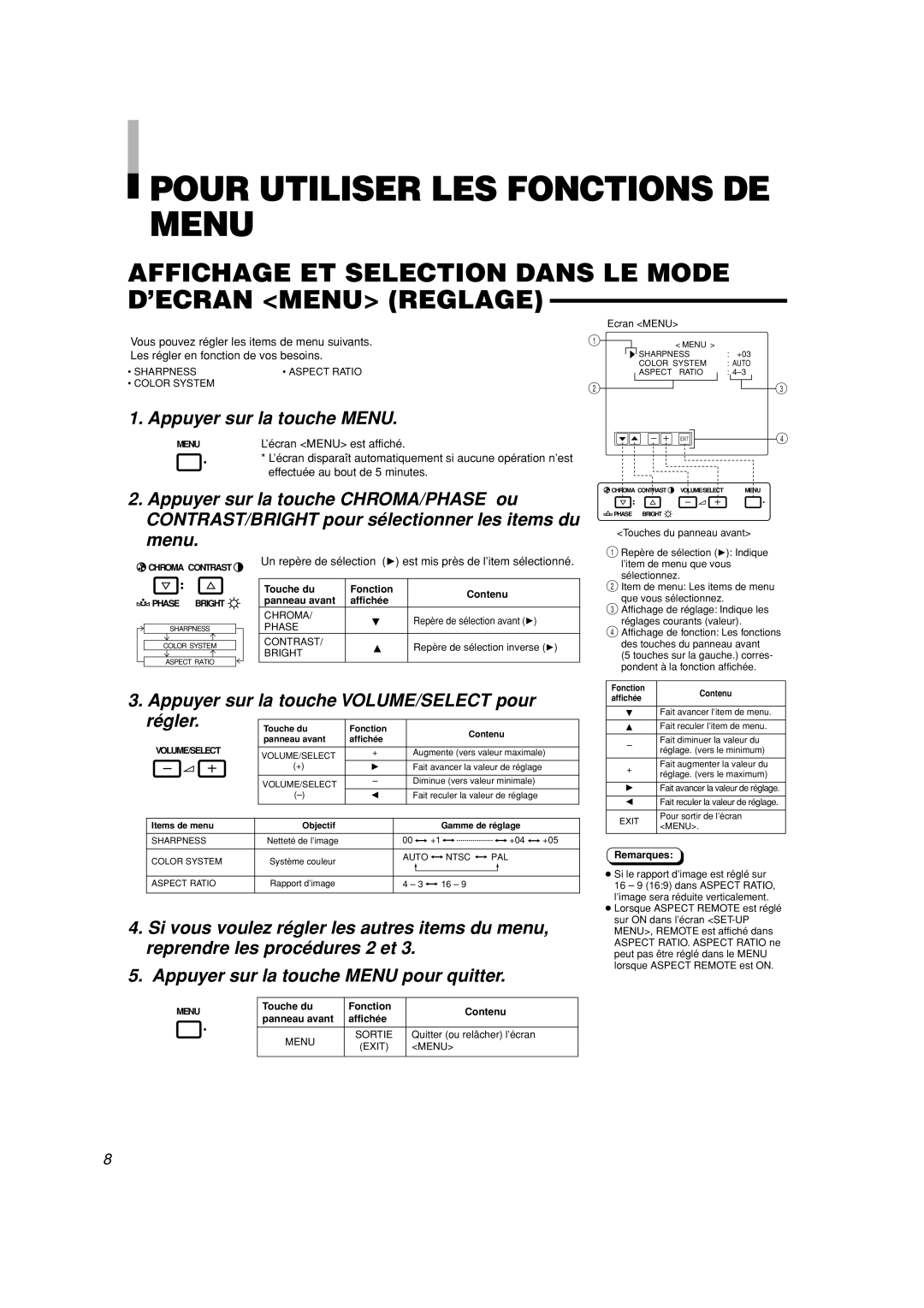 JVC TM-A101G manual Pour Utiliser LES Fonctions DE Menu, Affichage ET Selection Dans LE Mode D’ECRAN Menu Reglage 