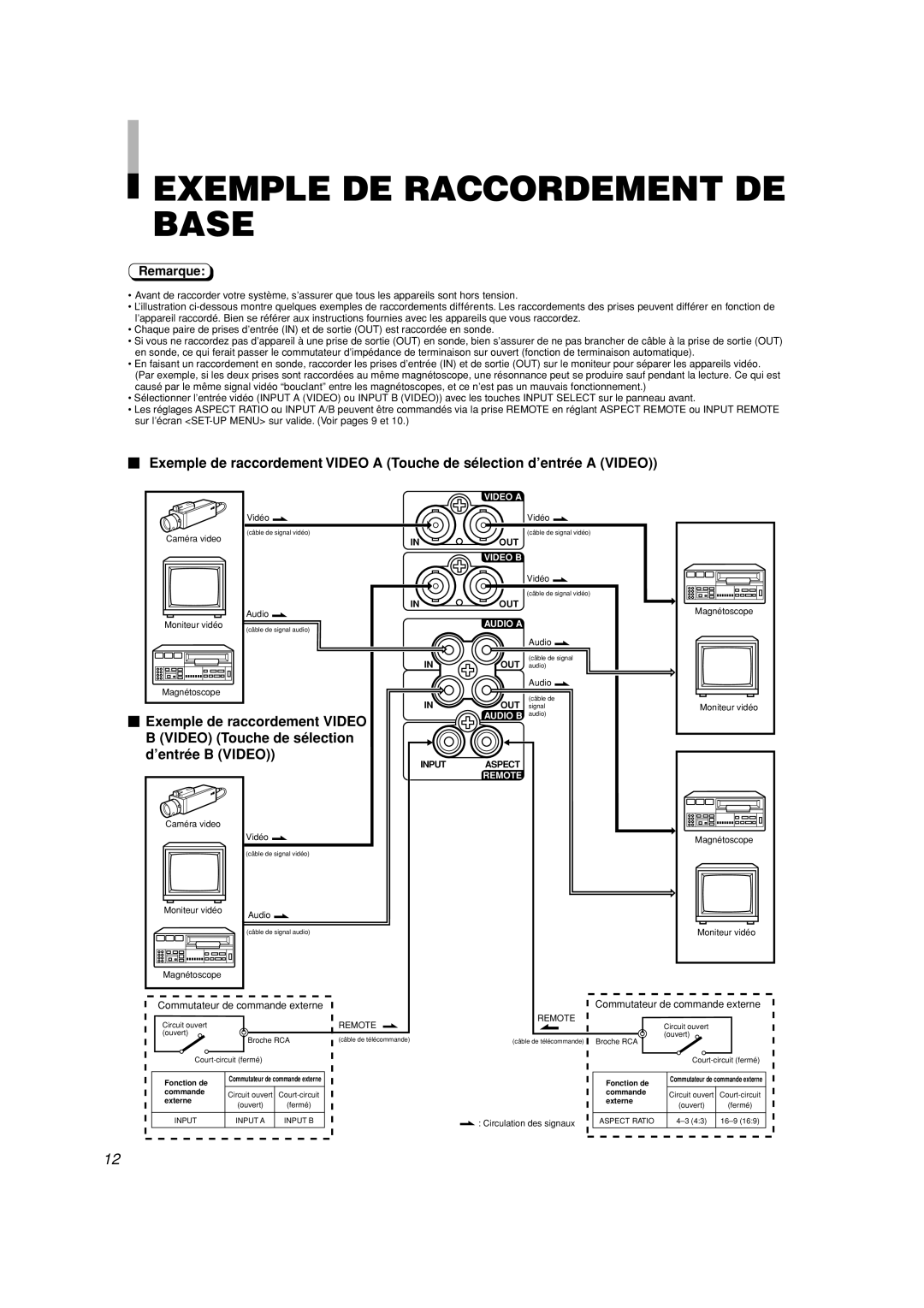 JVC TM-A101G Exemple DE Raccordement DE Base,  Exemple de raccordement Video, Video Touche de sélection ’entrée B Video 