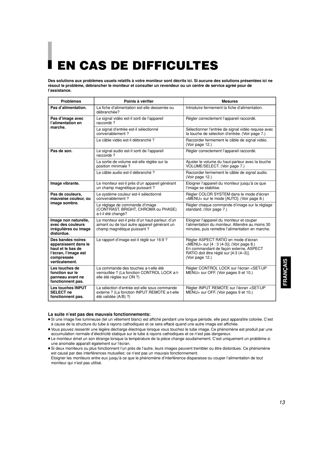 JVC TM-A101G manual EN CAS DE Difficultes, La suite n’est pas des mauvais fonctionnements 