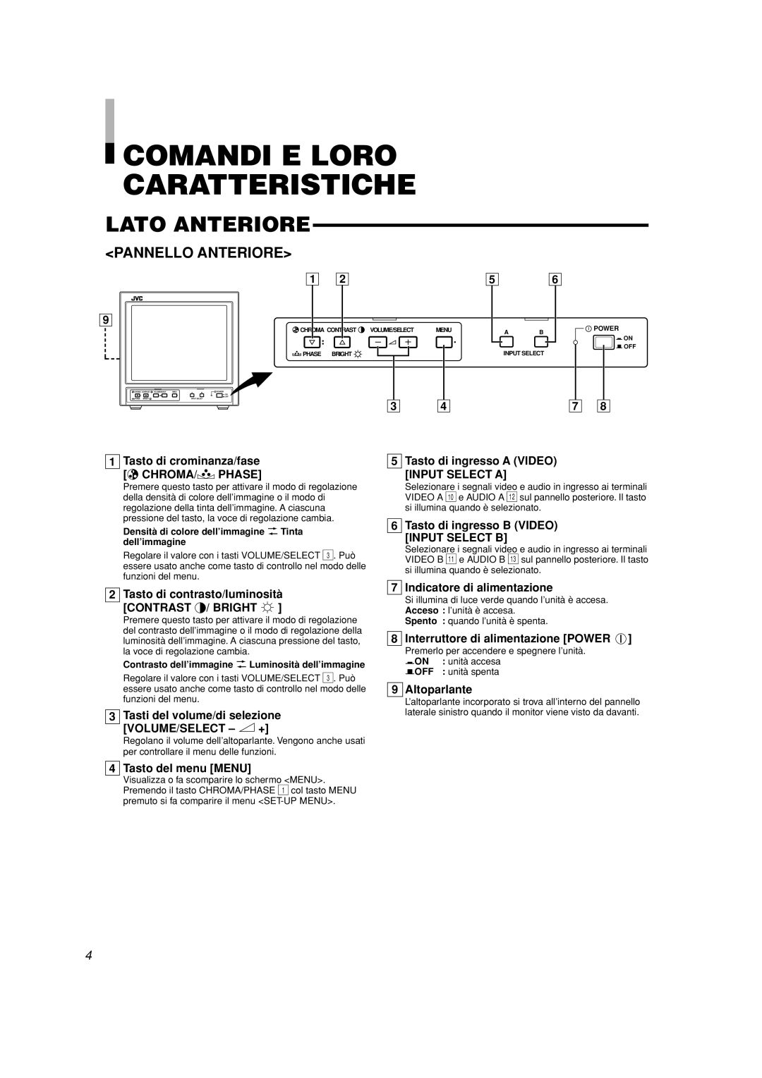 JVC TM-A101G manual Comandi E Loro Caratteristiche, Lato Anteriore 