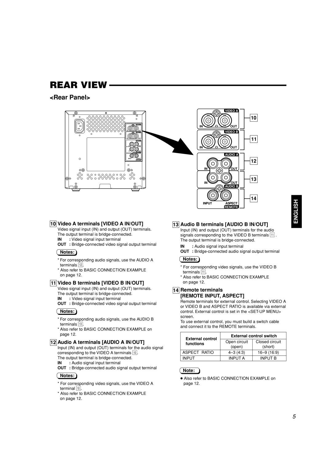 JVC TM-A101G manual Rear View, Remote INPUT, Aspect 