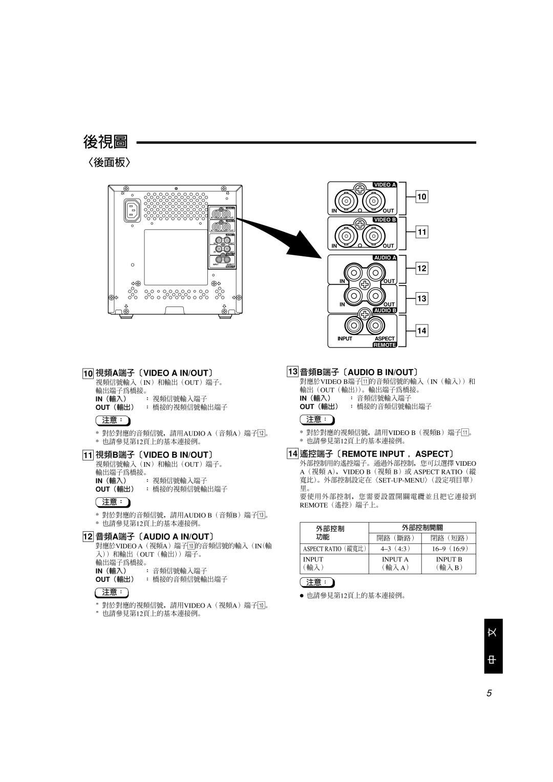 JVC TM-A101G manual 10 視頻A端子〔VIDEO a IN/OUT〕, 11 視頻B端子〔VIDEO B IN/OUT〕, 12 音頻A端子〔AUDIO a IN/OUT〕, 13 音頻B端子〔AUDIO B IN/OUT〕 