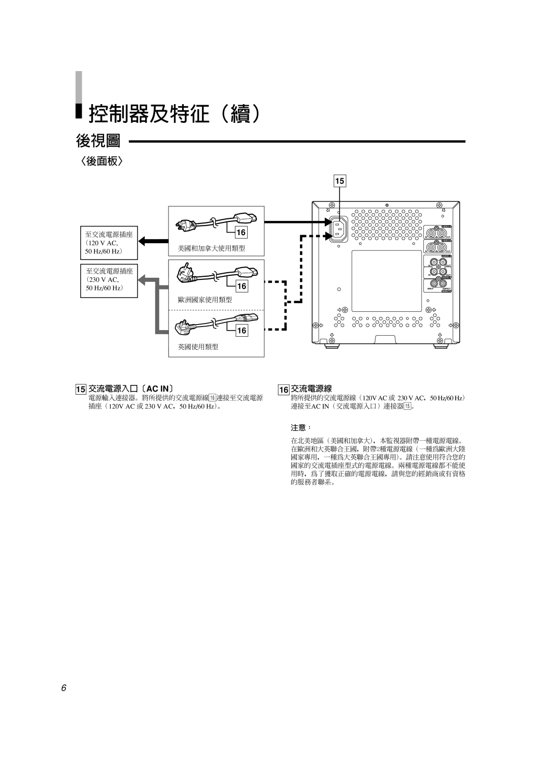 JVC TM-A101G manual 控制器及特征（續） 