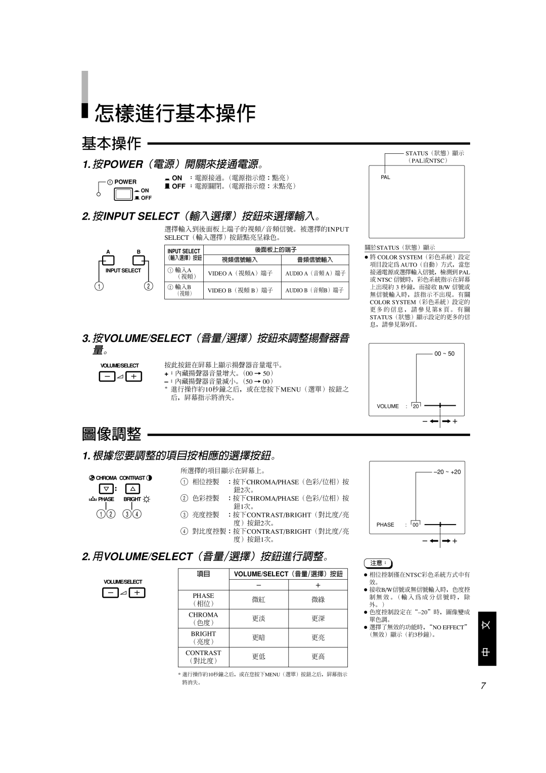 JVC TM-A101G manual 怎樣進行基本操作, Volume/Select（音量/選擇）按鈕 