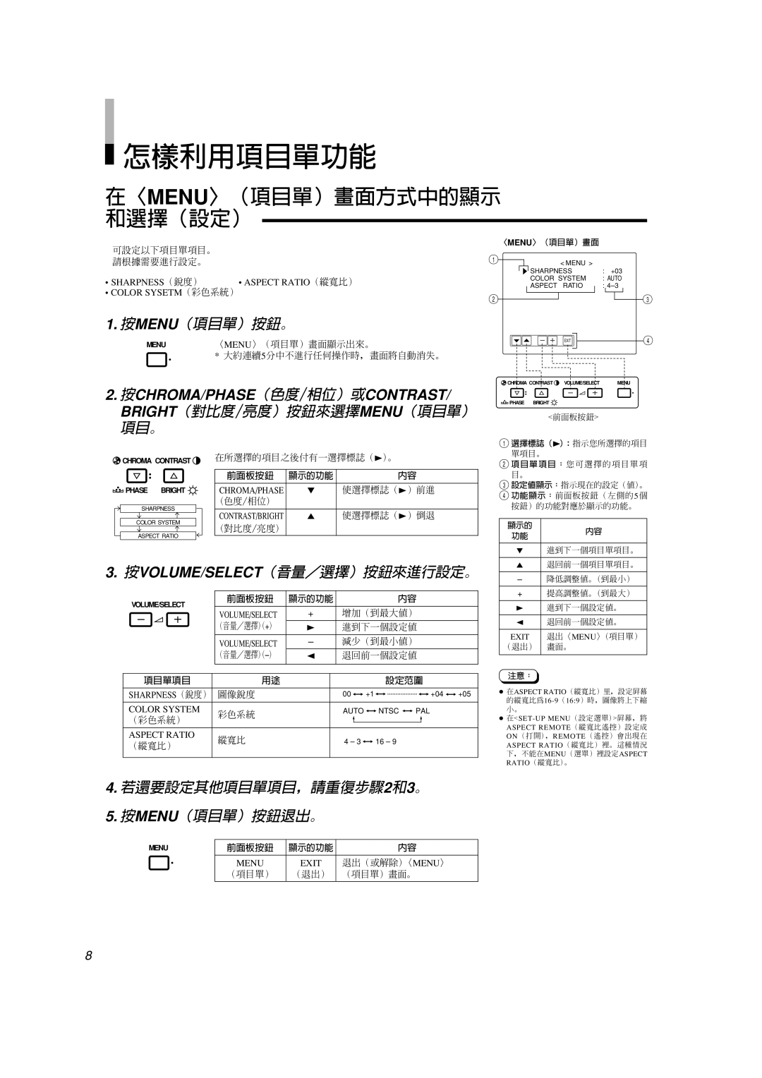 JVC TM-A101G manual 怎樣利用項目單功能 