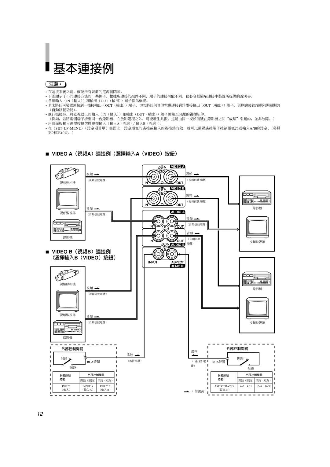 JVC TM-A101G manual 基本連接例 